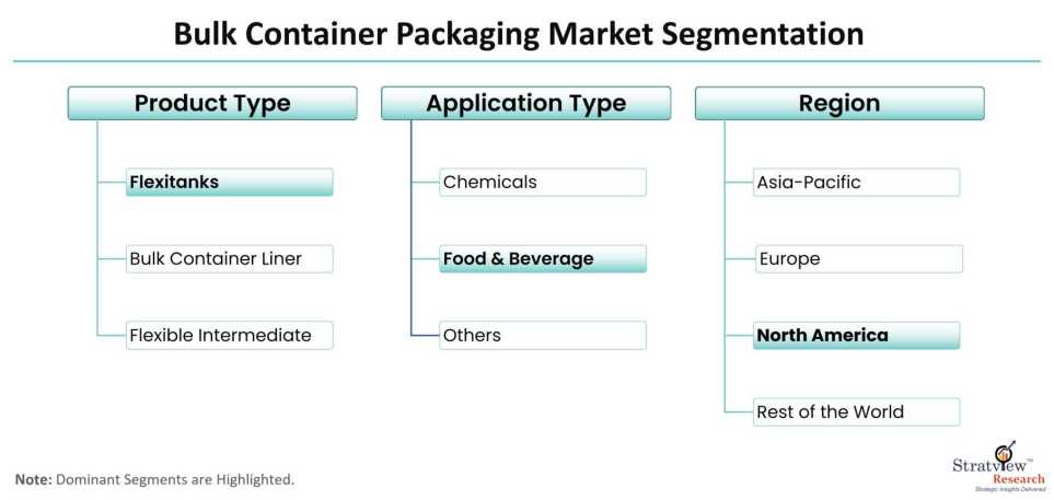 Bulk-Container-Packaging-Market-Segmentation